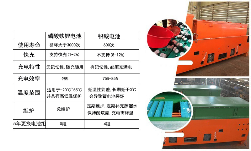 8噸鋰電蓄電池式湘潭電機車(圖6)